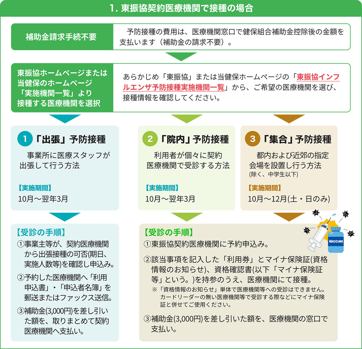 ���U���_���Ë@�ւŐڎ�̏ꍇ