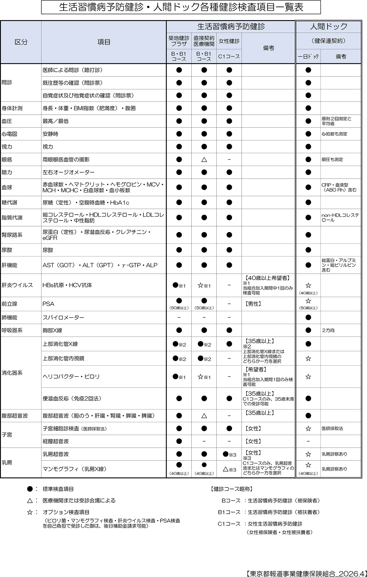 �����K���a�\�h���f�E�l�ԃh�b�N�e�팒�f�������ڈꗗ�\